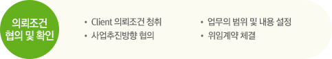 의뢰조건 협의 및 확인.  • Client 의뢰조건 청취, • 업무의 범위 및 내용 설정, • 사업추진방향 협의, • 위임계약 체결
