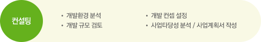 컨설팅. • 개발환경 분석, • 개발 컨셉 설정, • 개발 규모 검토, • 사업타당성 분석 / 사업계획서 작성