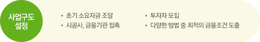• 사업구도 설정. 초기 소요자금 조달, • 투자자 모집, • 시공사, 금융기관 접촉, • 다양한 방법 중 최적의 금융조건 도출