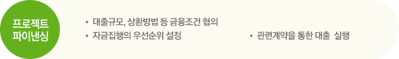 프로젝트 파이낸싱. • 대출규모, 상환방법 등 금융조건 협의, • 자금집행의 우선순위 설정, • 관련계약을 통한 대출  실행