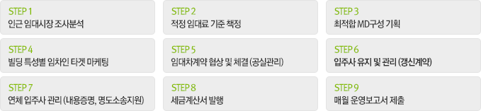 STEP1 인근 임대시장 조사분석 - STEP2 적정 임대료 기준 책정 - STEP3 최적합 MD구성 기획 - STEP4 빌딩 특성별 임차인 타겟 마케팅 - STEP5 임대차계약 협상 및 체결 (공실관리) - STEP6 입주사 유지 및 관리 (갱신계약) - STEP7 연체 입주사 관리 (내용증명, 명도소송지원) - STEP8 세금계산서 발행 - STEP9 매월 운영보고서 제출