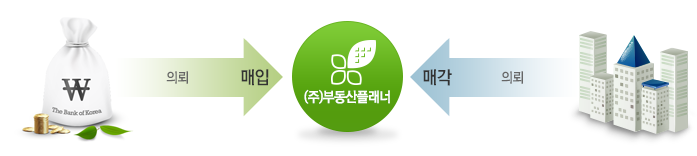 의뢰 매입 / 의뢰 매각 - (주) 부동산플래너