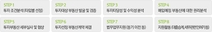 STEP1 투자 조건분석 (타입별 선정) - STEP2 투자대상 부동산 발굴 및 검증 - STEP3 투자타당성 및 수익성 분석 - STEP4 매입예정 부동산에 대한 권리분석 - STEP5 투자부동산 세부실사 및 협상 - STEP6 투자선정 부동산계약 체결 - STEP7 법무업무지원 (등기 이전 등) - STEP8 지원활동 (대출승계, 세무관련 인허가 등)