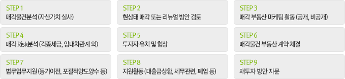 STEP1 매각물건분석 (자산가치 실사) - STEP2 현상태 매각 또는 리뉴얼 방안 검토 - STEP3 매각 부동산 마케팅 활동 (공개, 비공개) - STEP4 매각 Risk분석 (각종세금, 임대차관계 외) - STEP5 투자자 유치 및 협상 - STEP6 매각물건 부동산 계약 체결 - STEP7 법무업무지원 (등기이전, 포괄적양도양수 등) - STEP8 지원활동 (대출금상환, 세무관련, 폐업 등) - STEP9 재투자 방안 자문