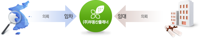 의뢰 임차 / 의뢰 임대 - (주) 부동산플래너