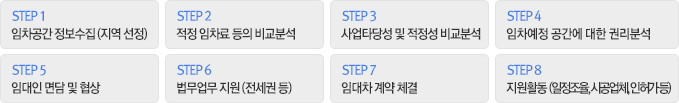 STEP1 임차공간 정보수집 (지역 선정) - STEP2 적정 임차료 등의 비교분석 - STEP3 사업타당성 및 적정성 비교분석 - STEP4 임차예정 공간에 대한 권리분석 - STEP5 임대인 면담 및 협상 - STEP6 법무업무 지원 (전세권 등) - STEP7 임대차 계약 체결 - STEP8 지지원활동 (일정조율, 시공업체, 인허가 등)