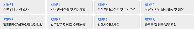 STEP1 주변 임대 시장 조사 - STEP2 임대 면적 산출 및 MD 계획 - STEP3 적정 임대료 산정 및 수익분석 - STEP4 우량 임차인 모집활동 및 협상 - STEP5 업종 RISK분석 (물리적, 행정적 외) - STEP6 법무업무 지원 (제소전화 등) - STEP7 임대차 계약 체결 - STEP8 중도금 및 잔금 납부 관리