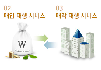 02 매입 대행 서비스 / 03 매각 대행 서비스