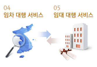 04 임차 대행 서비스 / 05 임대 대행 서비스