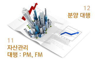 11 자산관리 대행 : PM, FM /  12 분양 대행