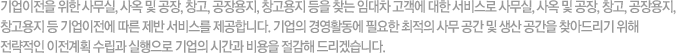 기업이전을 위한 사무실, 사옥 및 공장, 창고, 공장용지, 창고용지 등을 찾는 임대차 고객에 대한 서비스로 사무실, 사옥 및 공장, 창고, 공장용지, 창고용지 등 기업이전에 따른 제반 서비스를 제공합니다. 기업의 경영활동에 필요한 최적의 사무 공간 및 생산 공간을 찾아드리기 위해 전략적인 이전계획 수립과 실행으로 기업의 시간과 비용을 절감해 드리겠습니다.