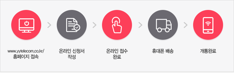 1. www.yytelecom.co.kr/ 홈페이지 접속, 2.온라인 신청서 작성, 3. 온라인 접소 완료, 4. 휴대폰 배송, 5. 개통완료